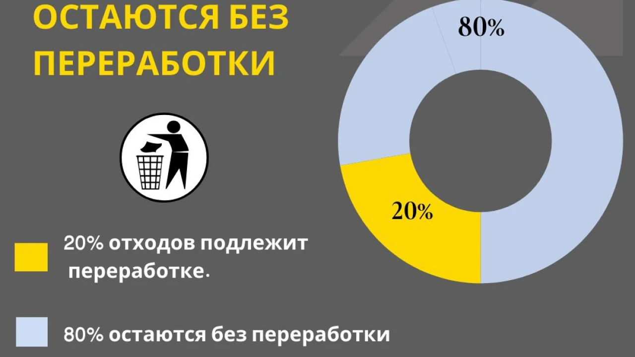 ЭКОЛОГИЧЕСКАЯ ИНИЦИАТИВА: ИНСТИТУТ ПАРЛАМЕНТАРИЗМА ПОДНИМАЕТ ПРОБЛЕМАТИКУ СО ТБО В КАЗАХСТАНЕ 